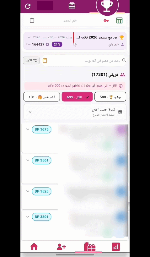 تفاصيل رأس تقرير البرنامج