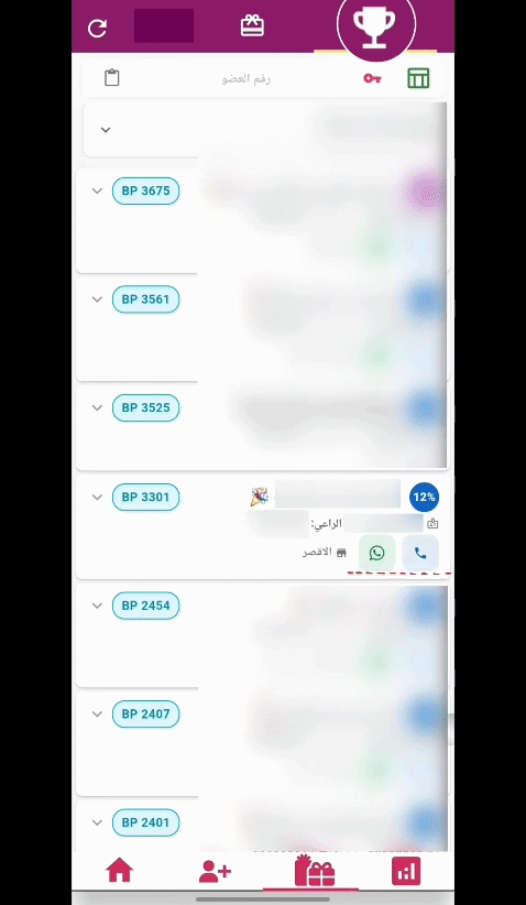 تفاصيل أعضاء تقرير البرنامج