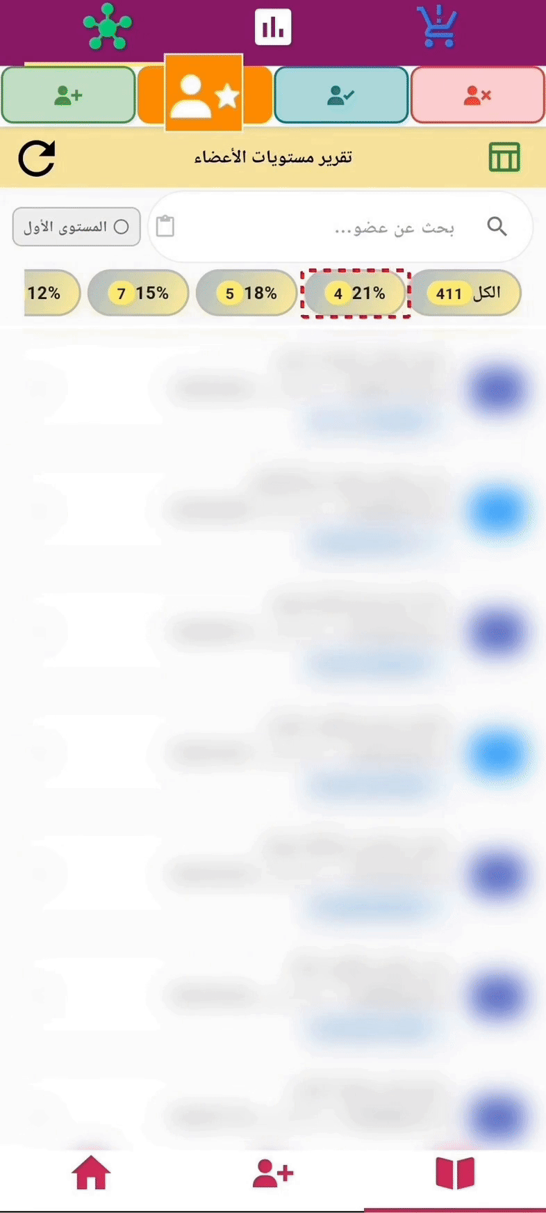 عدد الأعضاء