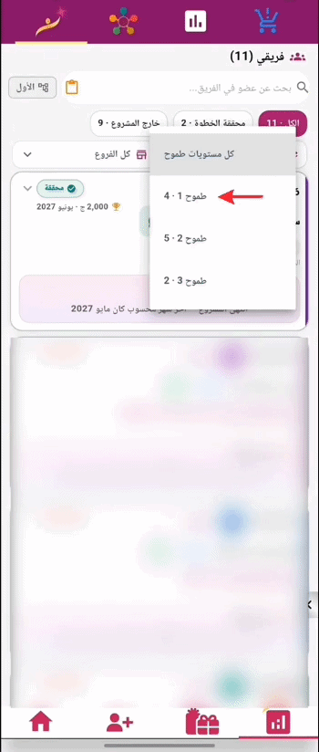 فئات مشروع طموح الثلاث ومتطلبات وحوافز كل فئة