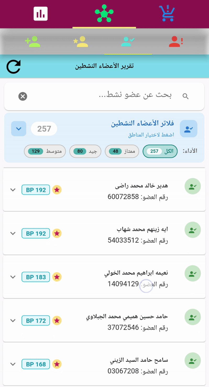 تقرير الأعضاء النشطين