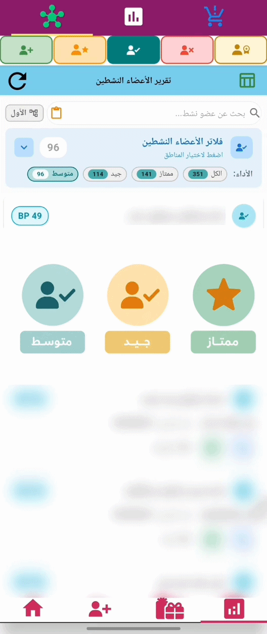 تفاصيل الأعضاء النشطين