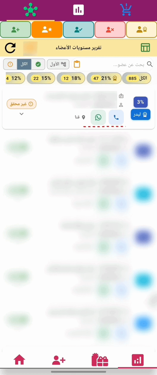 تفاصيل مستويات الأعضاء