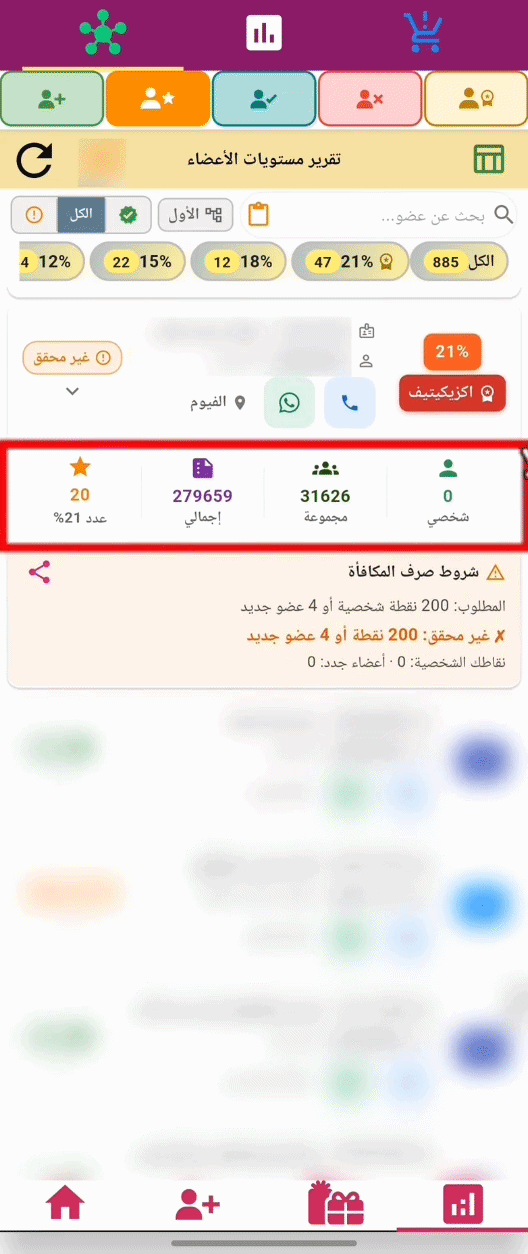 تفاصيل منسدلة لمستويات الأعضاء