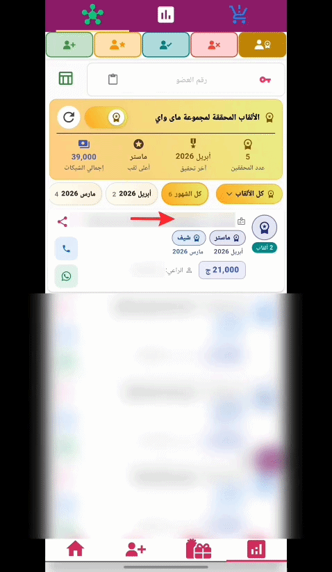 تفاصيل الأعضاء والألقاب المحققة